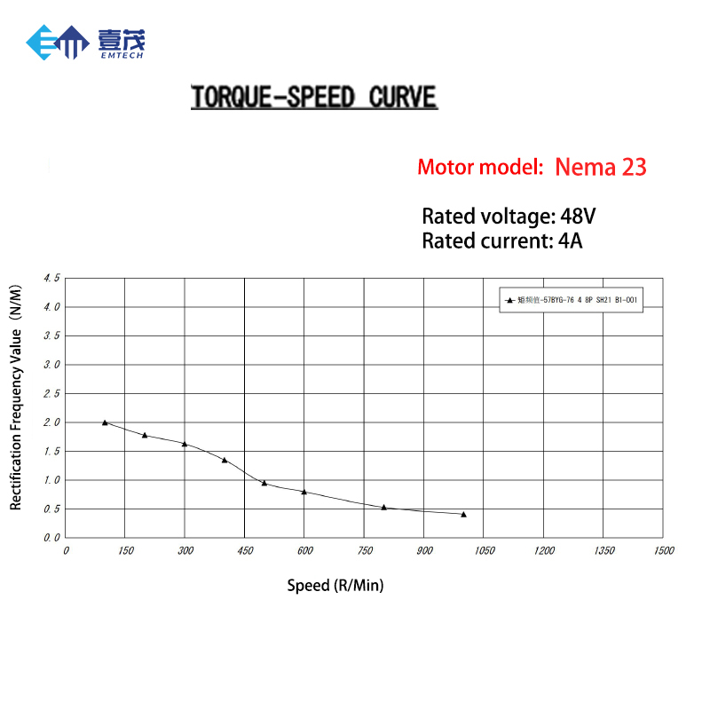 Kit de moteur pas à pas à bouc - Nema 23 Closed Loop Stepper Motor Driver Kit avis et prix
