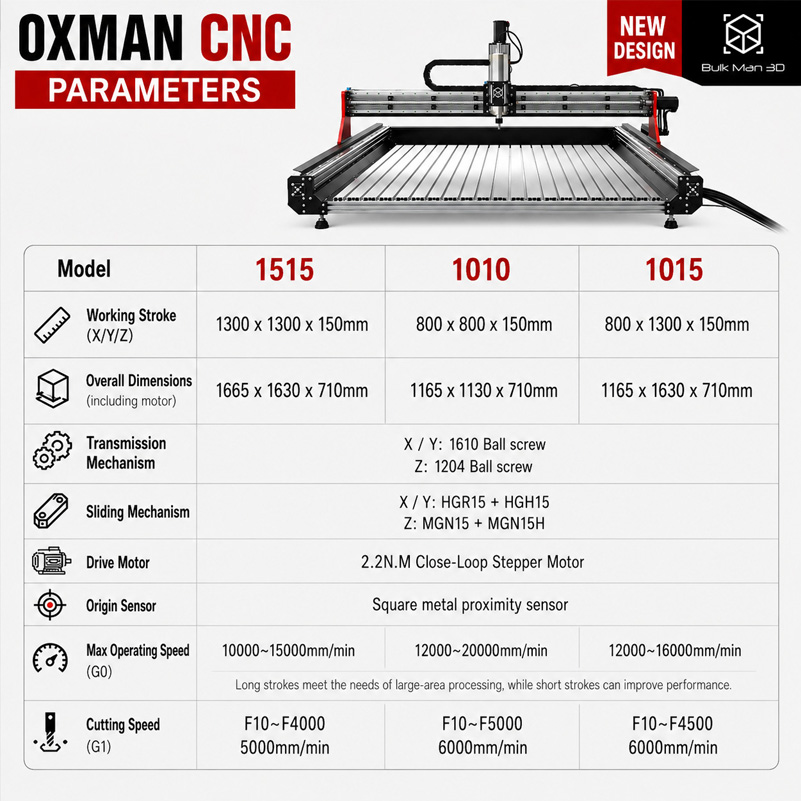 Machine de découpe CNC BulkMan - Ddcs V4.1 4 Axis Cnc Offline Controller avis et prix